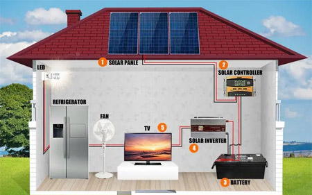 나만의 가정용 태양광 발전 시스템 구축