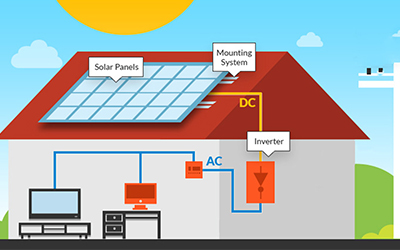 자연 전기 사용: 태양광 발전